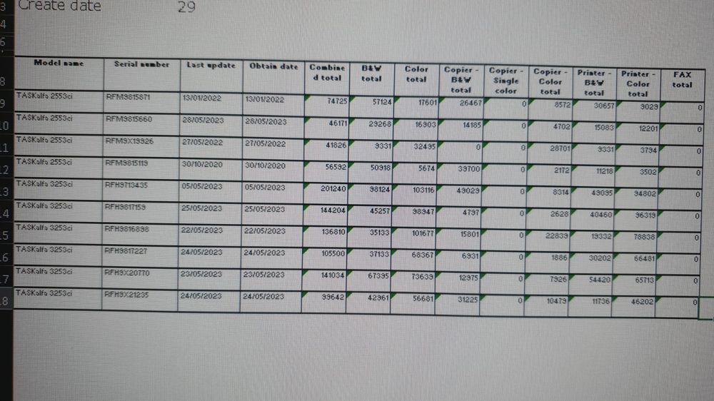 Imprimante profesionale