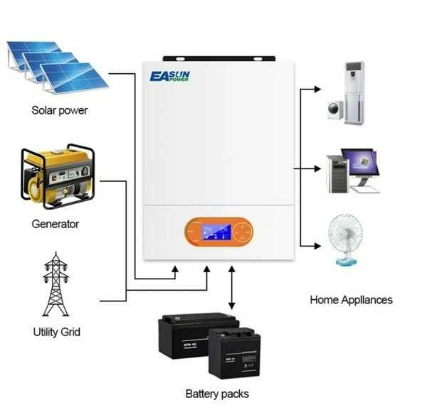 Invertor SMR II 4KW 24V Off Grid + Wifi Inclus