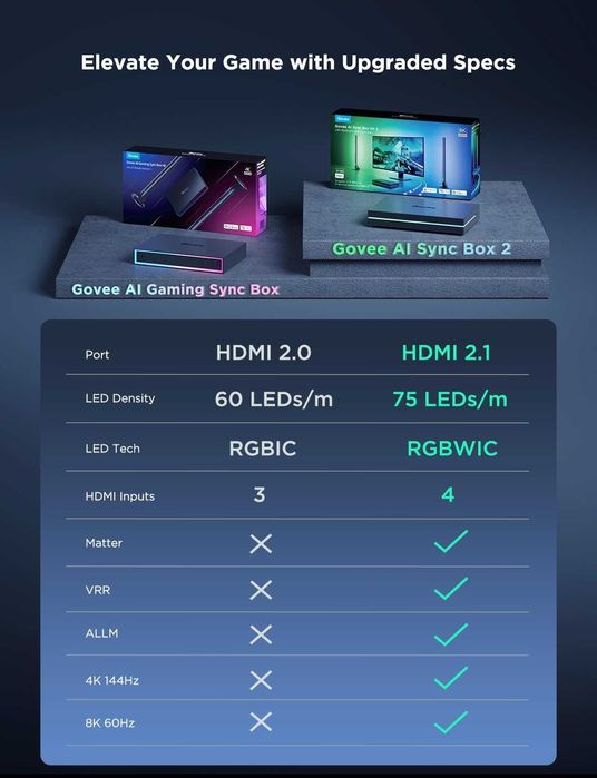 Govee AI Gaming Sync Box Kit 2 - HDMI 2.1, 4K/144Hz (За Монитор 27-34)
