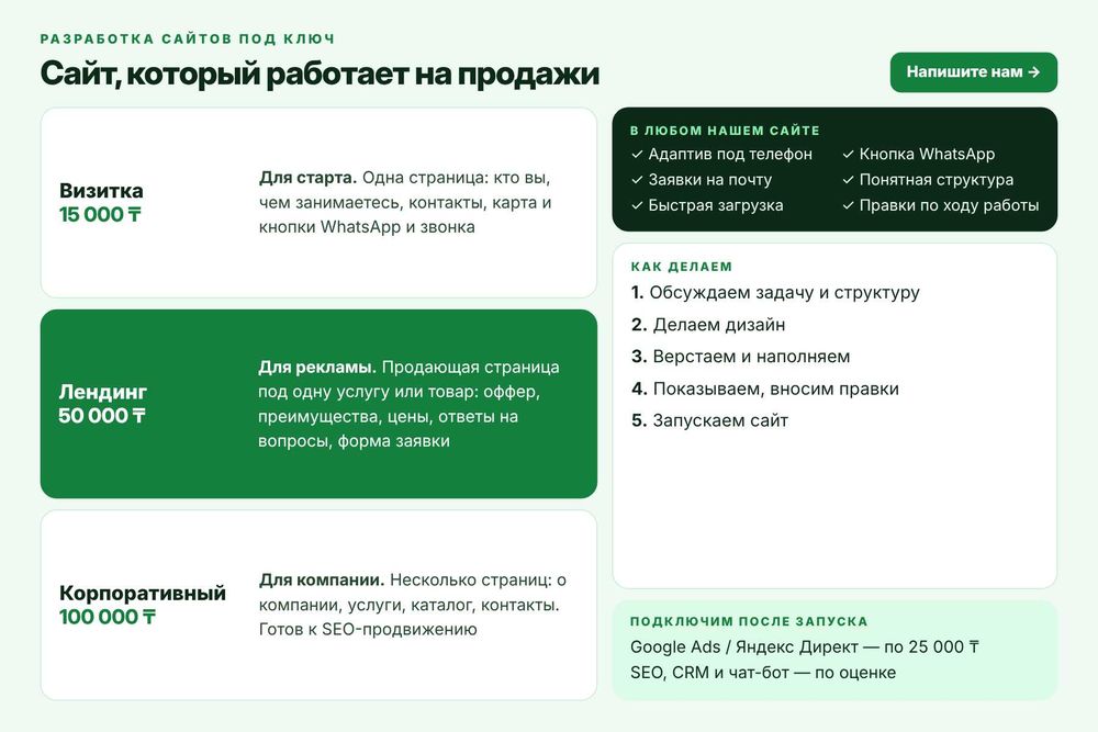 Программист. Продвижение. Айтишник. Чат-боты. Разработка срм. Сайт