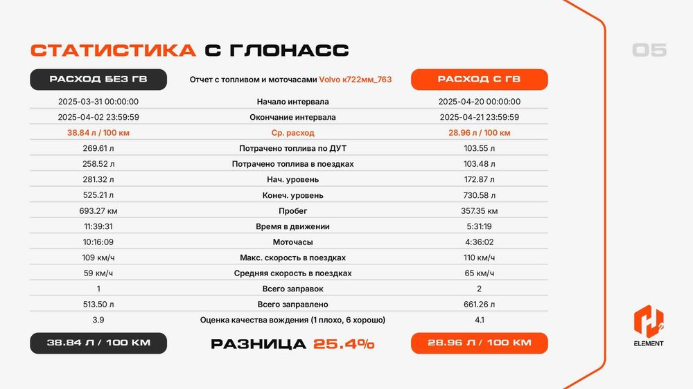 Водродный генератор для авто компании H2Element