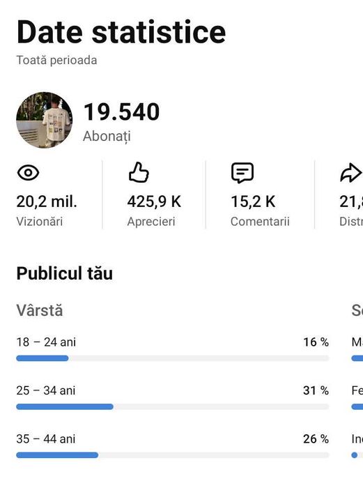 Vând canal de Yt nemonetizat 19 K subscrieri