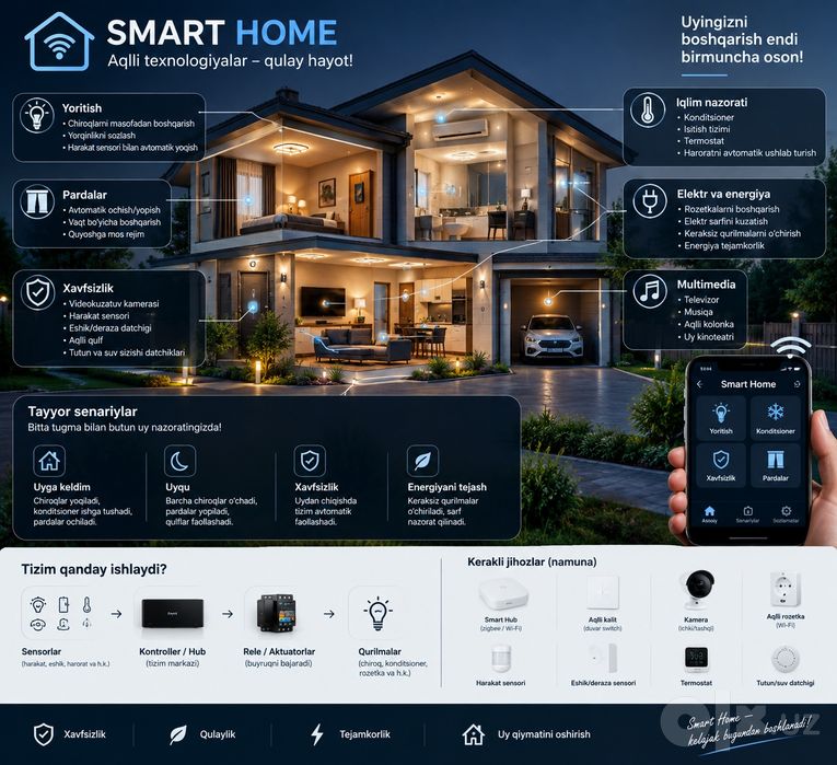 Электрик | Elektrik | Smart home