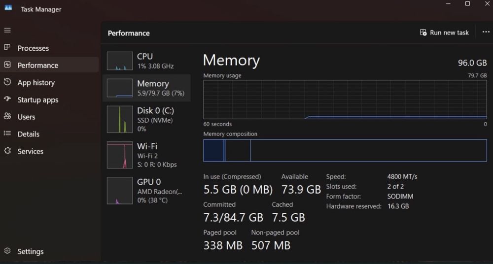 Minipc SER 6 96Gb RAM
