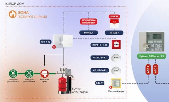 Сигнализатция пожарни дачики и устанофка и ремонт