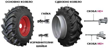 сдвояване на джанти за трактори и комбайни