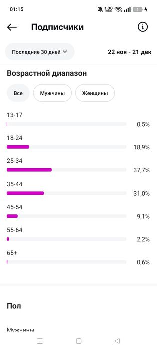 Продам инстаграм аккаунт