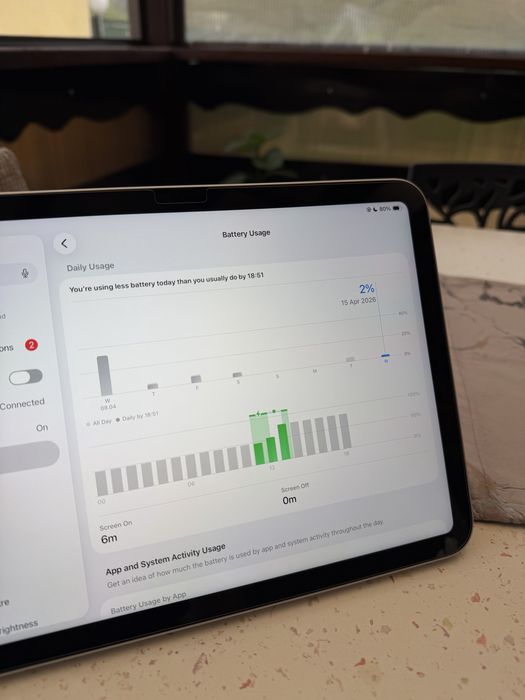 Ipad 11 (A16) 100% Battery