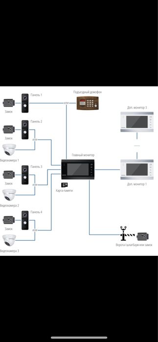Видеодомофон Magic 7c Kit Dark 4222 черный