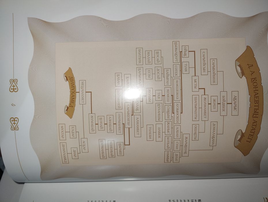 Эксклюзив. Продам. Книга. Подарочная.