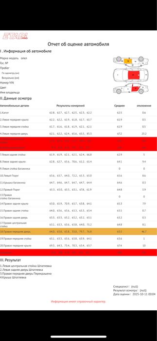 Толшиномер проверка авто