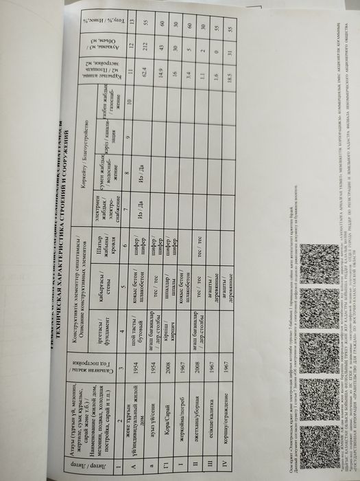 Продам дом с центральным отоплением, р-н ДОСААФ ул. Краевая
