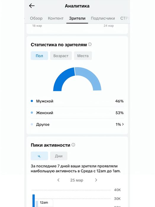 Продам TikTok аккаунт.
