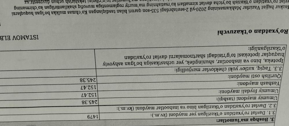 Навбахор Свердловда Янги Ховли Сотилади!350млн+Ипотекага хам келишамиз