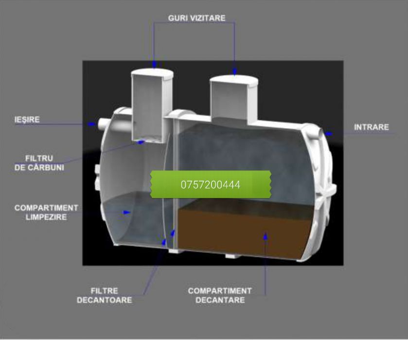Fose septice ecologice, bazine din fibra de sticla transport la adresa