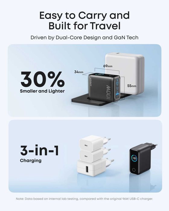 Anker Zolo GaN USB-C зарядно за стена, до 100W обща максимална мощност