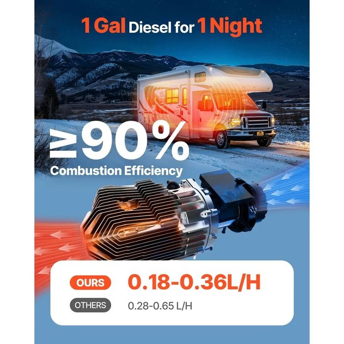 Vevor încălzitor diesel pe motorină 12v, 8kw bluetoot,