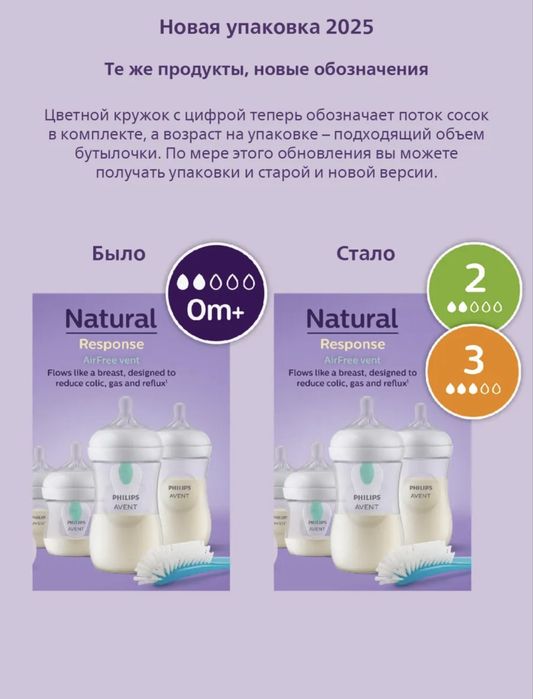 Подарочный набор бутылочки Philips Avent Natural Response