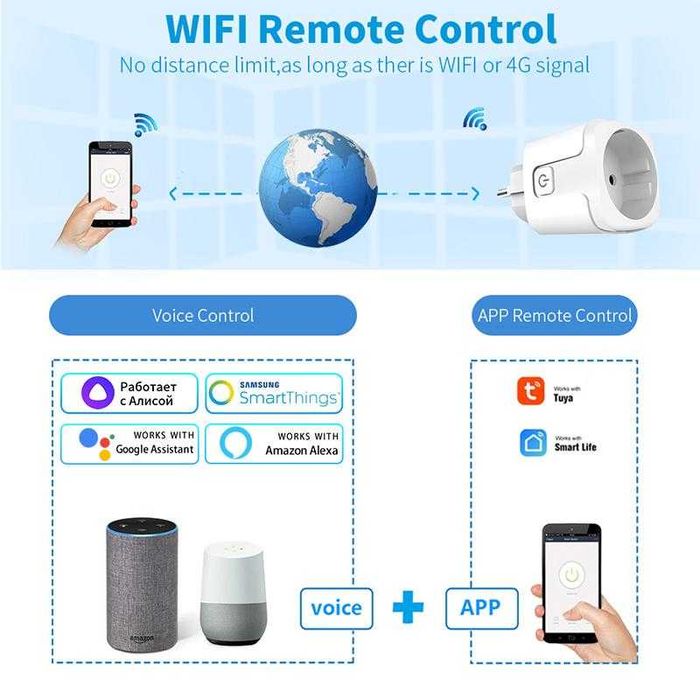 Priză Inteligentă Tuya 20A — Control de pe telefon | NOUĂ