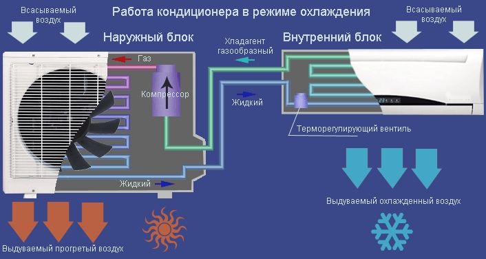Ремонт и обслуживание Кондиционеров