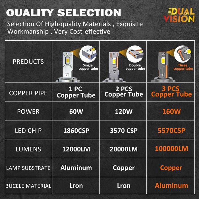 LED крушка H7, бял 6000К