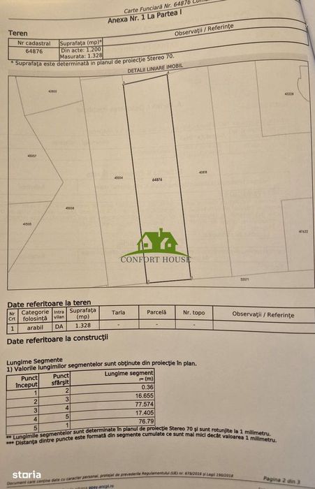 Teren intravilan | Goranu,Râmnicu Vâlcea | Barajul Oltului |1.320 mp