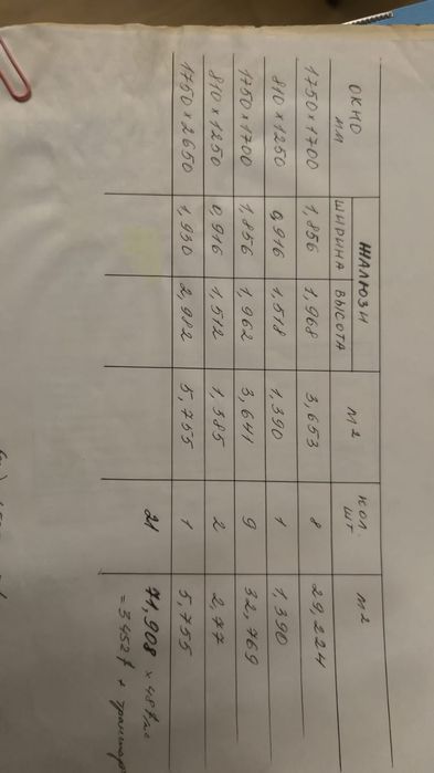 Продам готовые ролставни