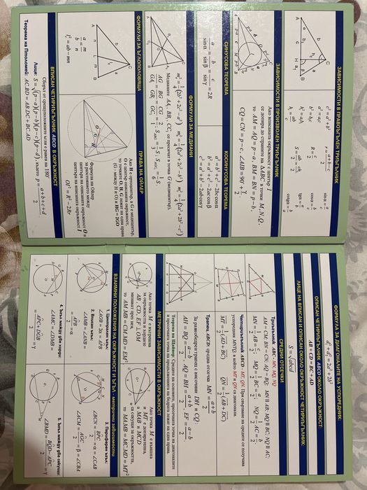 Помагалник по математика 8-12 клас