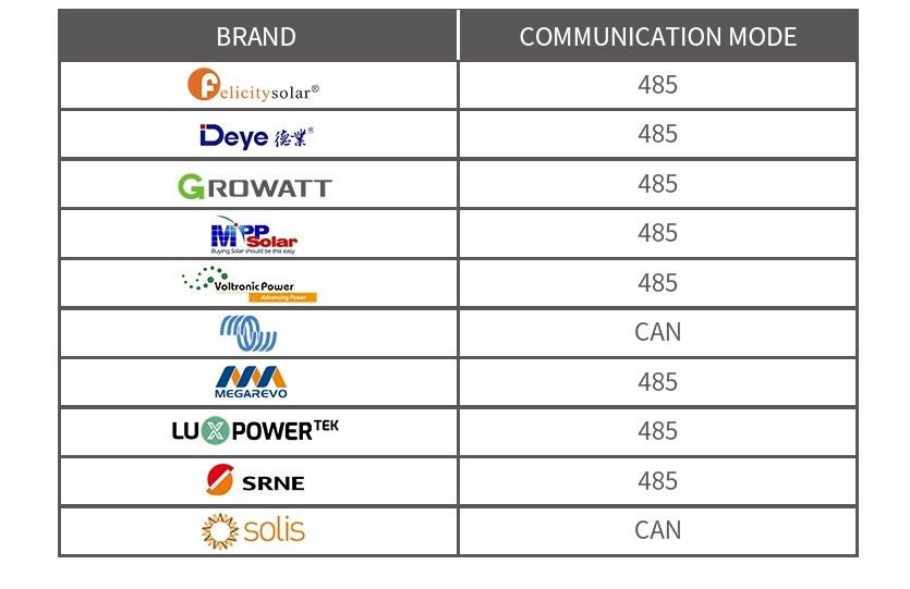 Соларна Батерия Planet Group 15kw 300ah