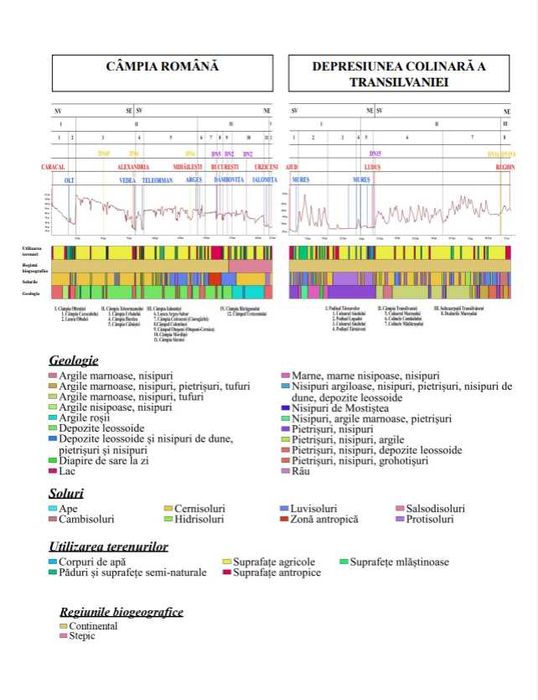 Hărți GIS realizate în QGIS sau ARCGIS