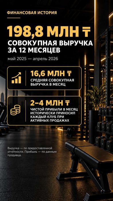 2 действующих фитнес-клуба в Астане