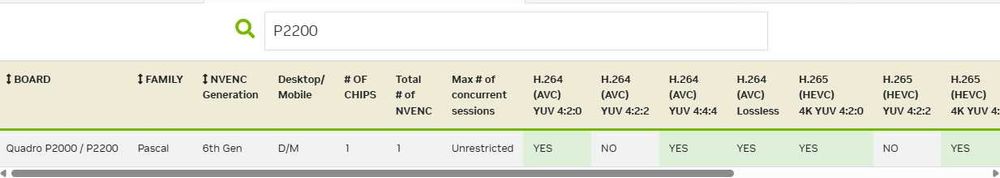 dispozitiv afisare editare  Nvidia QUADRO P2200 5GB ~ GTX 1060