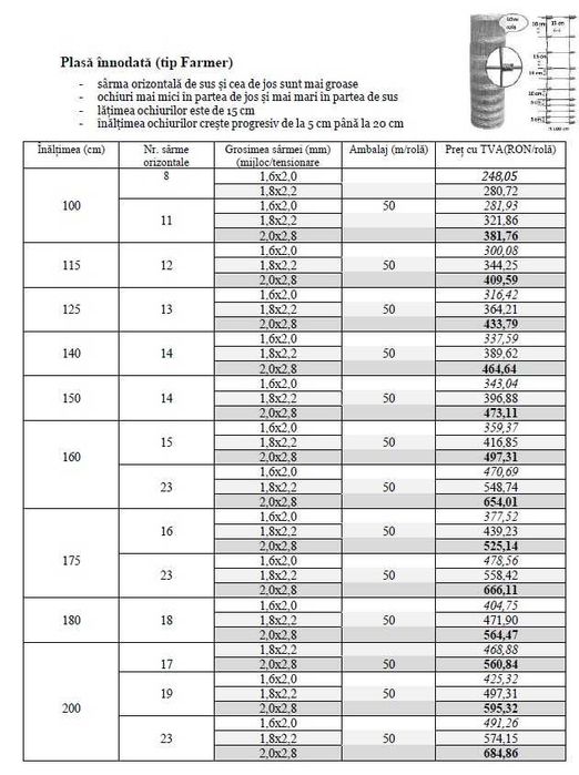 Plasa gard agricol tip FARMER lungime 50 m