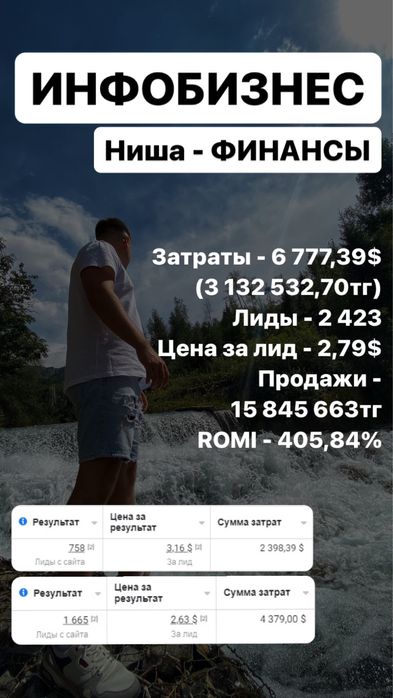 Таргетолог | Таргет