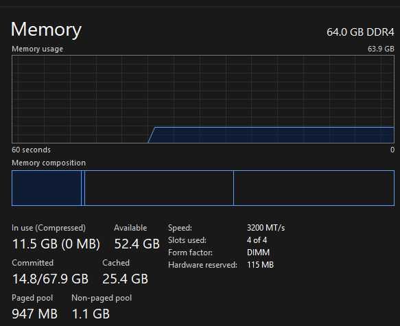 (64GB RAM) 4x16GB Corsair Vengence Pro - DDR4 2933Mhz din fabrica - 3200Mhz din Bios