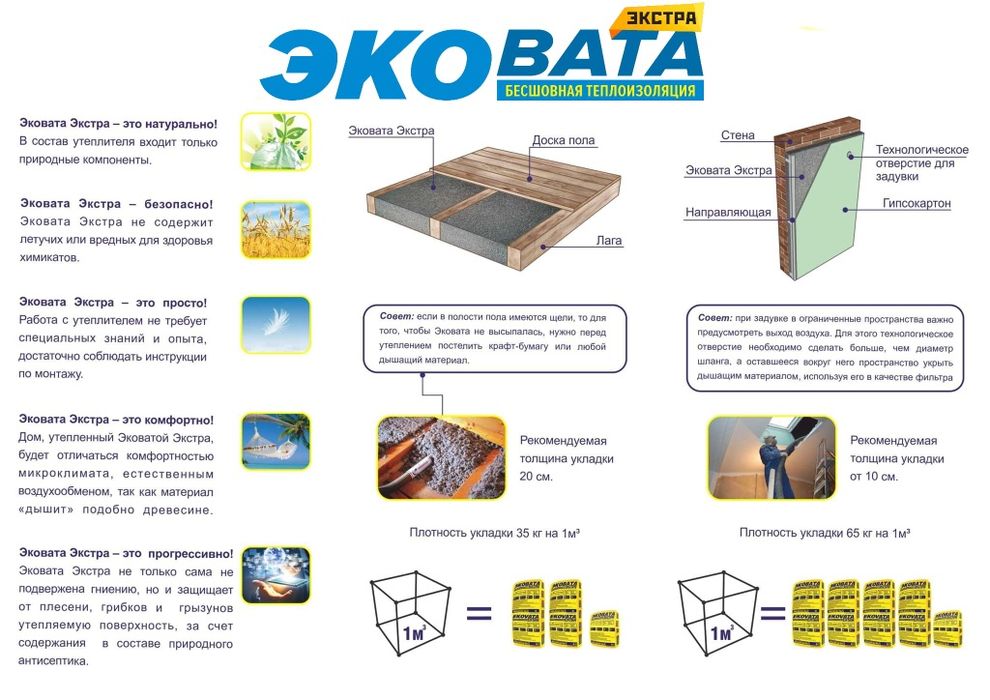 Утепления крыши эковата