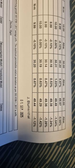 WERA 05075620001 cheie dinamometrica 10-50Nm 1/2" Click-Torque C1