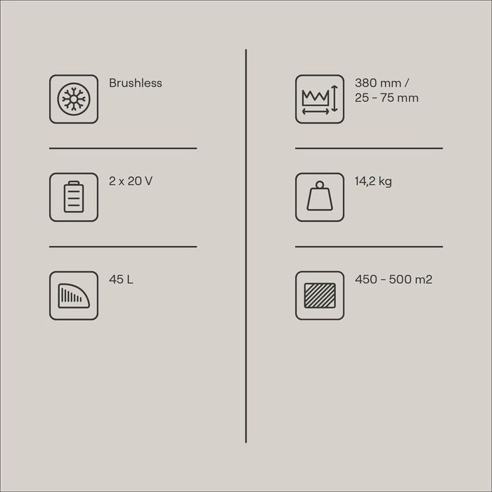 Акумулаторна косачка Gomag имам и Scheppach и Parkside