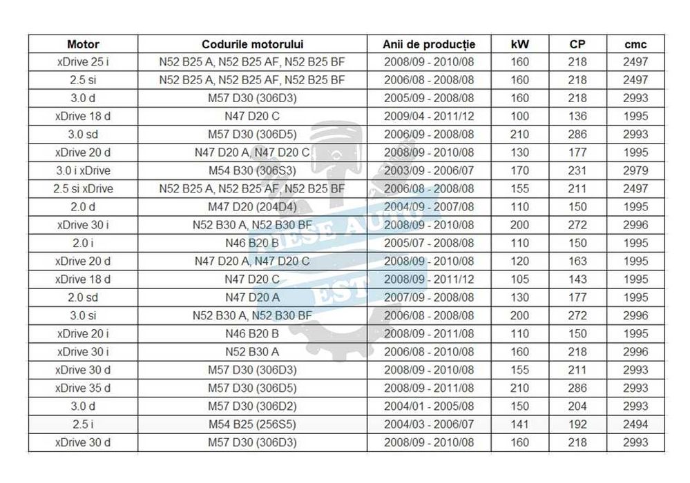 Kit brate spate BMW X3 E83 - 14 piese + TRANSPORT GRATUIT