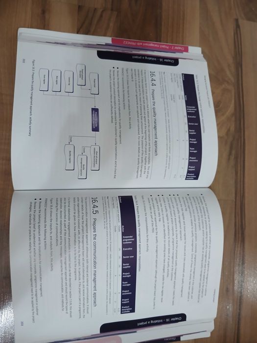 Учебник Managing successful projects with PRINCE 2