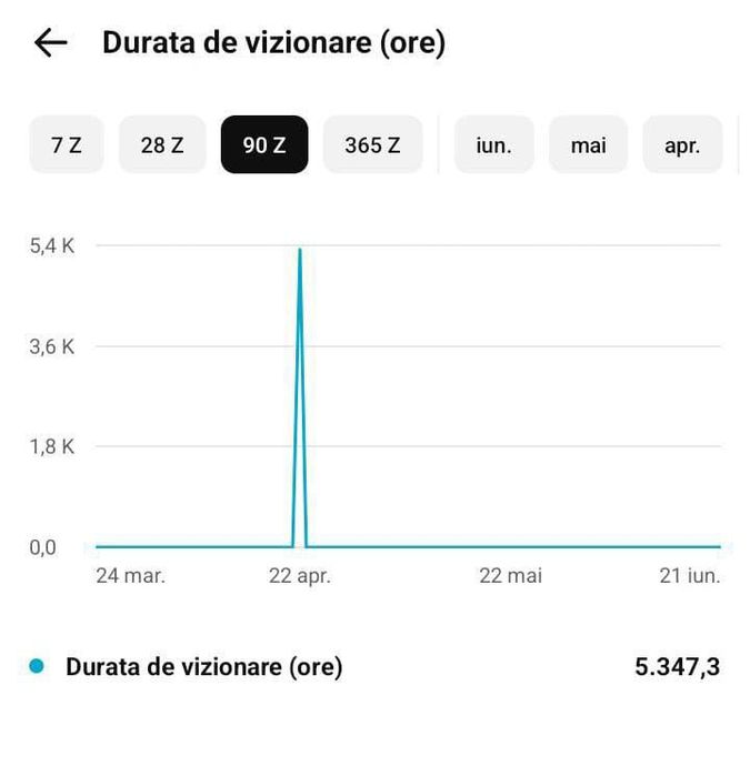 Vând Canal de Youtube Monetizat!