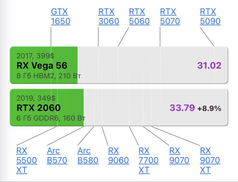 Видеокарта VEGA 56 8gb