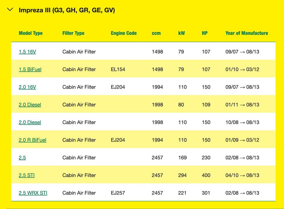 Филтър купе Mann-Filter CU 22 004 за Subaru