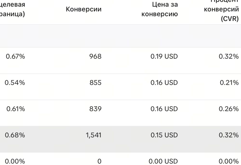 Проф Таргетолог / удаленно, быстро, надежно