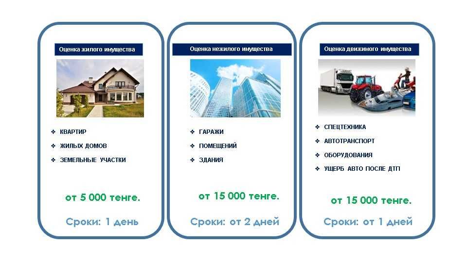 Оценка имущества, ускоренно БЦК, ХАЛЫК, ОТБАСЫ, РБК и др
