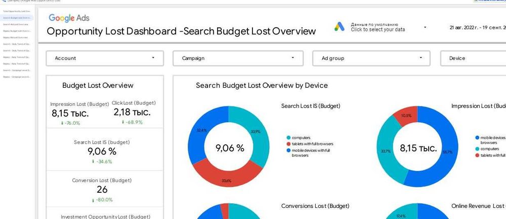 Наведу порядок в вашем бизнесе через Excel и Google Таблицы