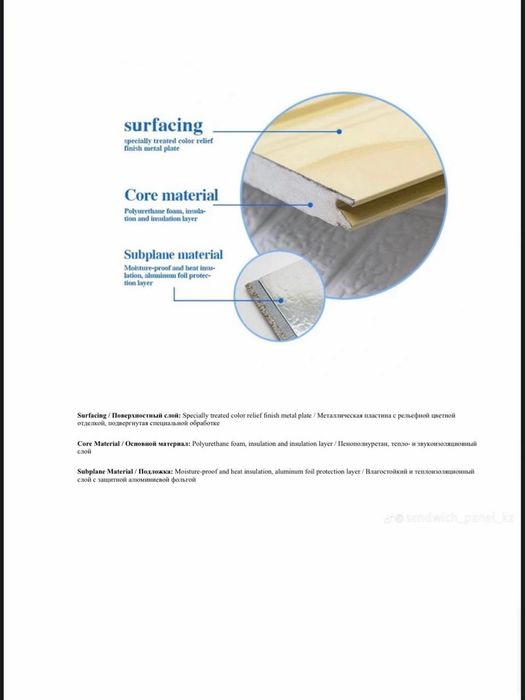 Фасадные панели.