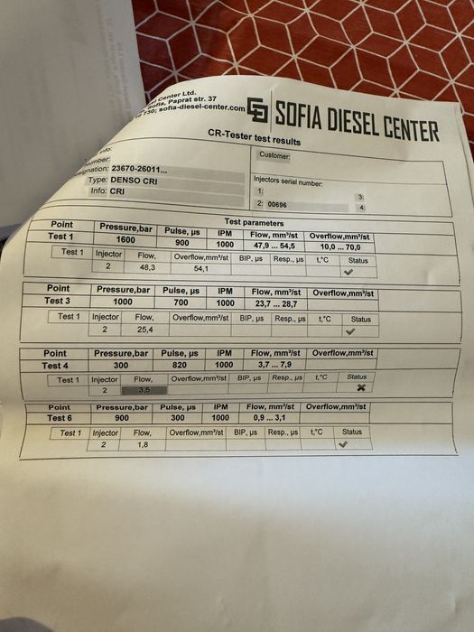 Дюзи за D4D 2.2  177кс