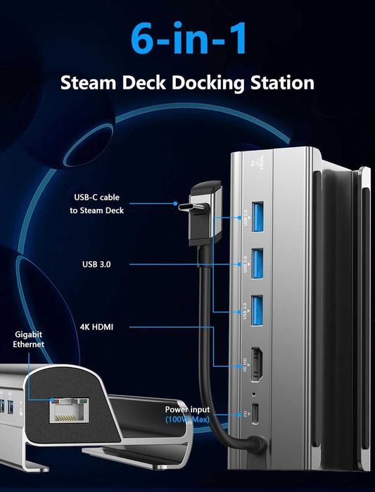 Docking Station Steam Deck, ZESKRIS Dock 6în1 4K HDMI,Gigabit,100W