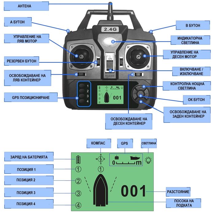 Промоция! Лодка за захранка D18B с GPS, с 3 контейнера + сонар за риб